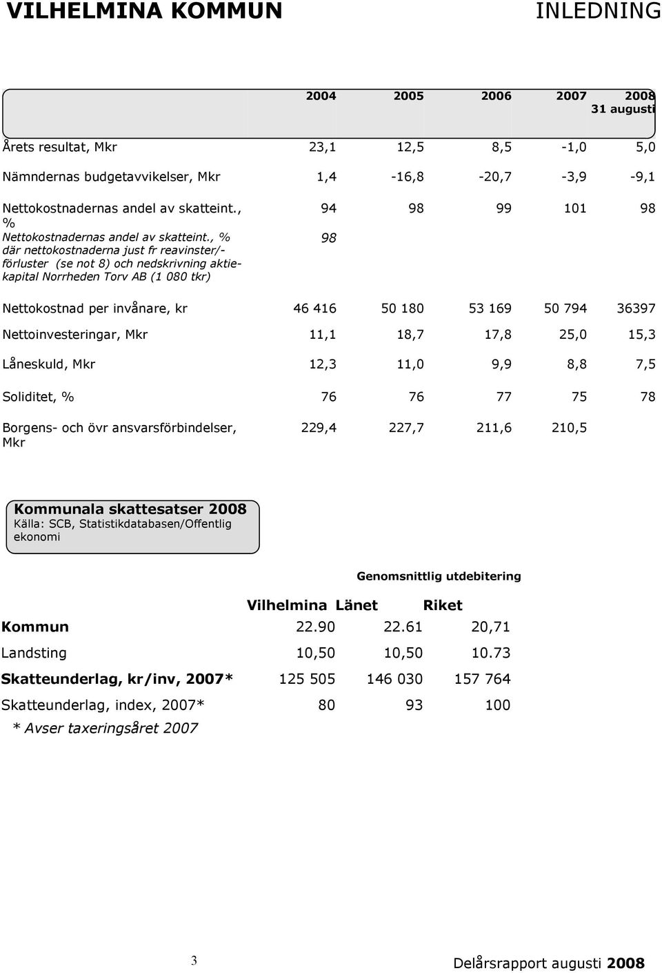 , % där nettokostnaderna just fr reavinster/- förluster (se not 8) och nedskrivning aktiekapital Norrheden Torv AB (1 080 tkr) 94 98 99 101 98 98 Nettokostnad per invånare, kr 46 416 50 180 53 169 50