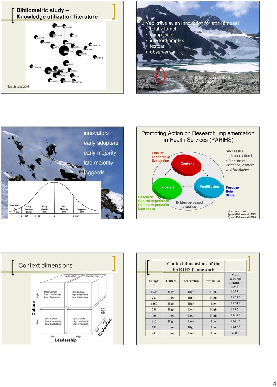 on Research Implementation in Health Services (PARIHS) Culture Leadership Evaluation Context Successful implementation is a function of evidence, context and facilitation Evidence Research Clinical