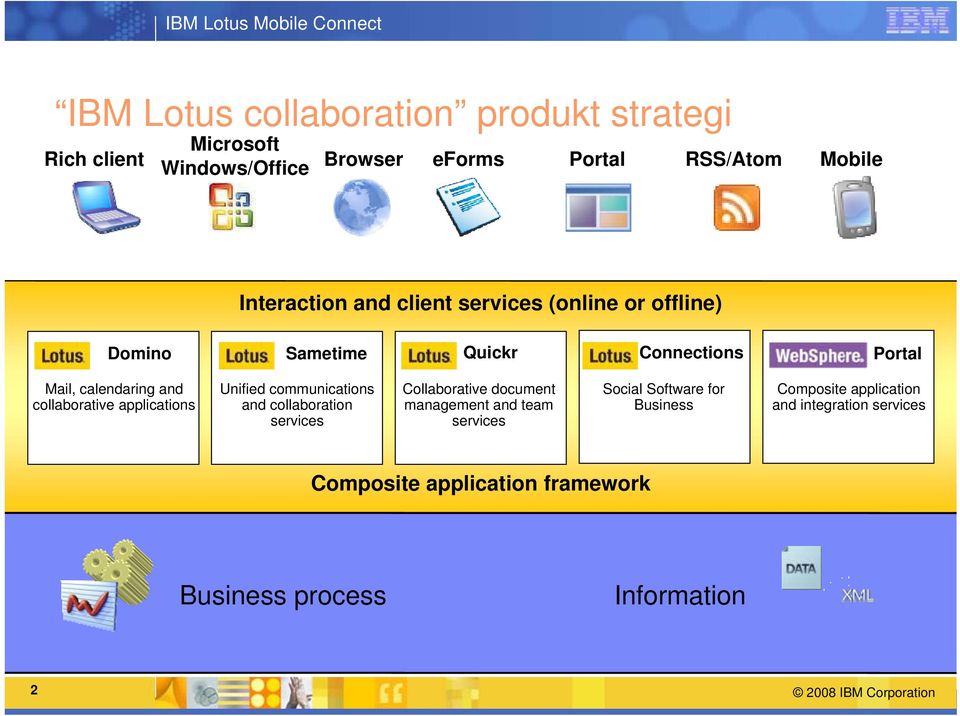 collaborative applications Unified communications and collaboration services Collaborative document management and team