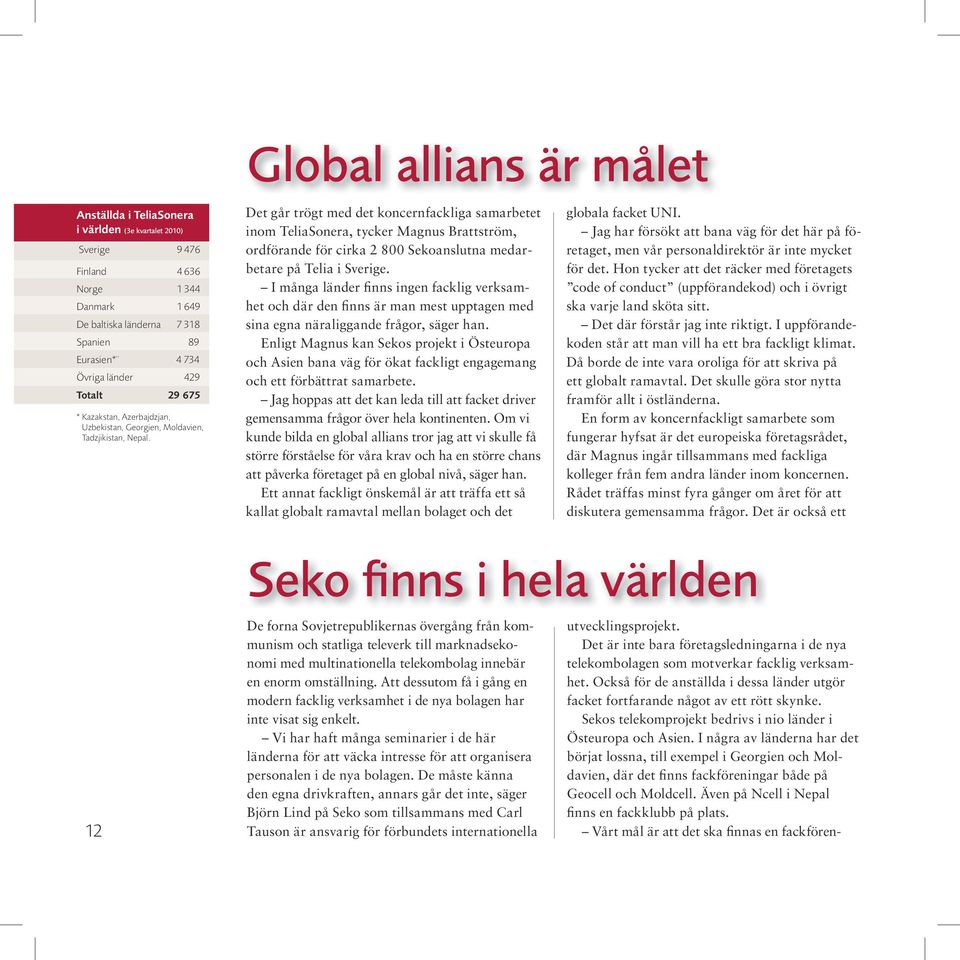 Det går trögt med det koncernfackliga samarbetet inom TeliaSonera, tycker Magnus Brattström, ordförande för cirka 2 800 Sekoanslutna medarbetare på Telia i Sverige.
