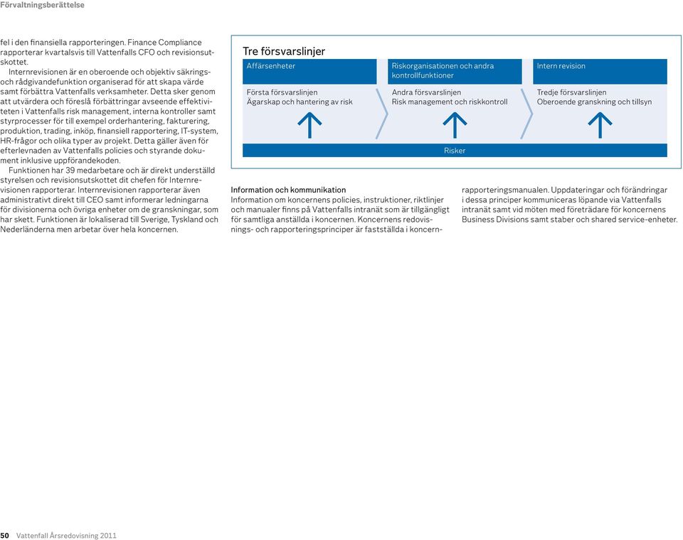 Detta sker genom att utvärdera och föreslå förbättringar avseende effektiviteten i Vattenfalls risk management, interna kontroller samt styrprocesser för till exempel orderhantering, fakturering,