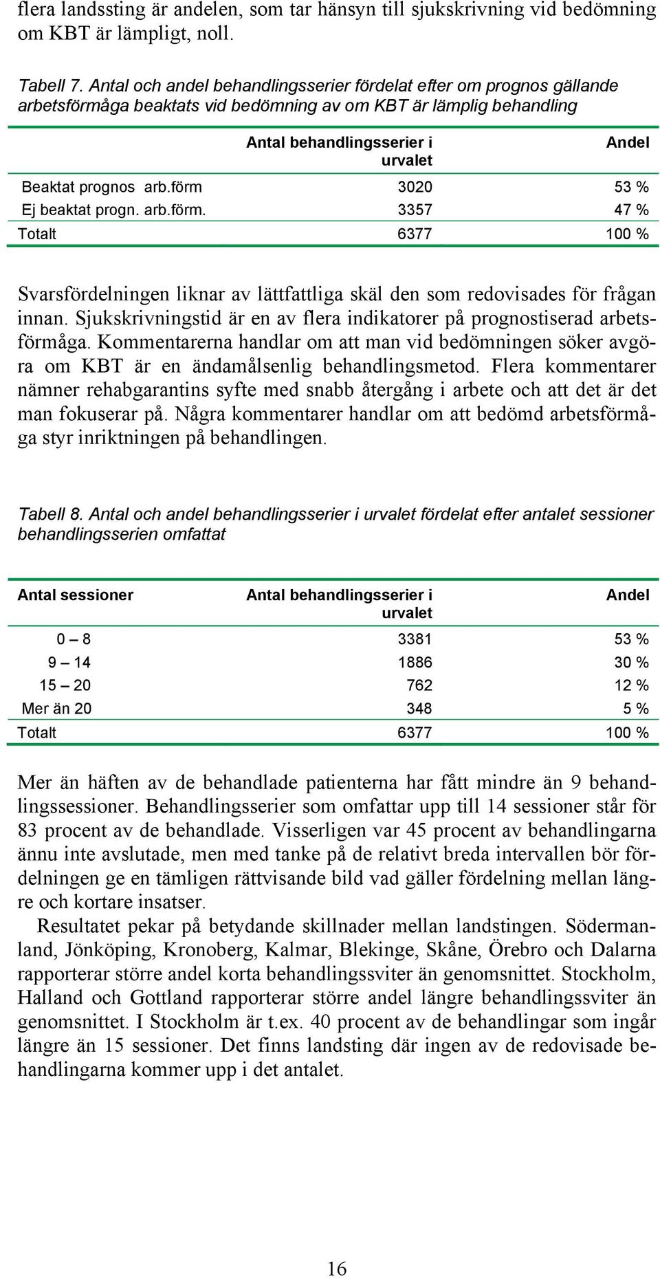 förm 3020 53 % Ej beaktat progn. arb.förm. 3357 47 % Totalt 6377 100 % Svarsfördelningen liknar av lättfattliga skäl den som redovisades för frågan innan.