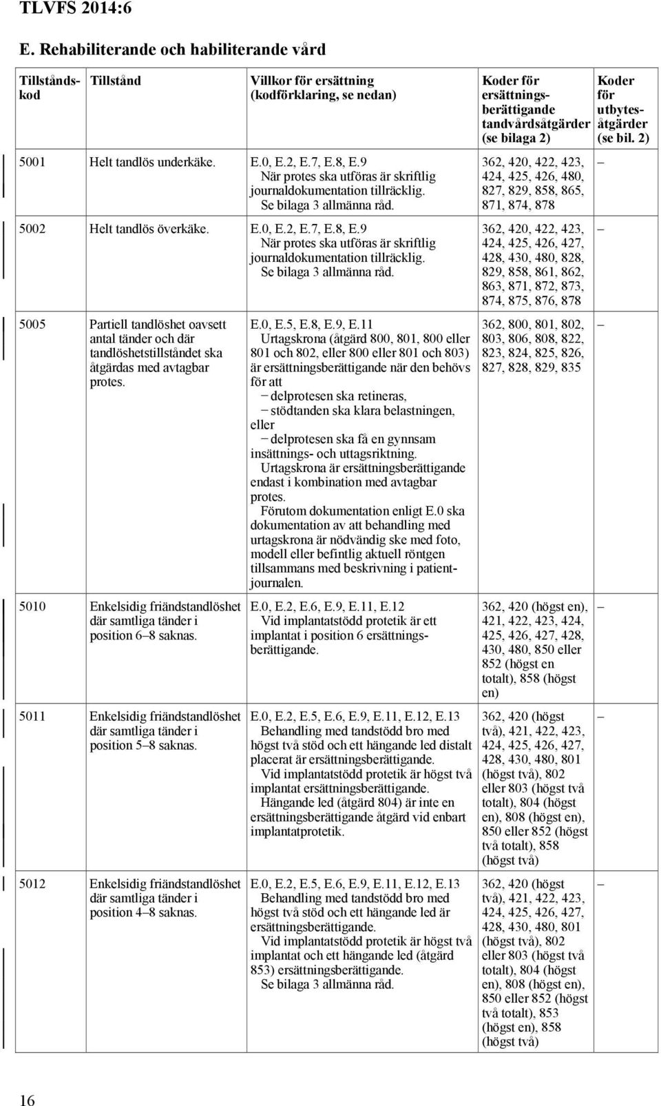 9 När protes ska utföras är skriftlig journaldokumentation tillräcklig. Se bilaga 3 allmänna råd.