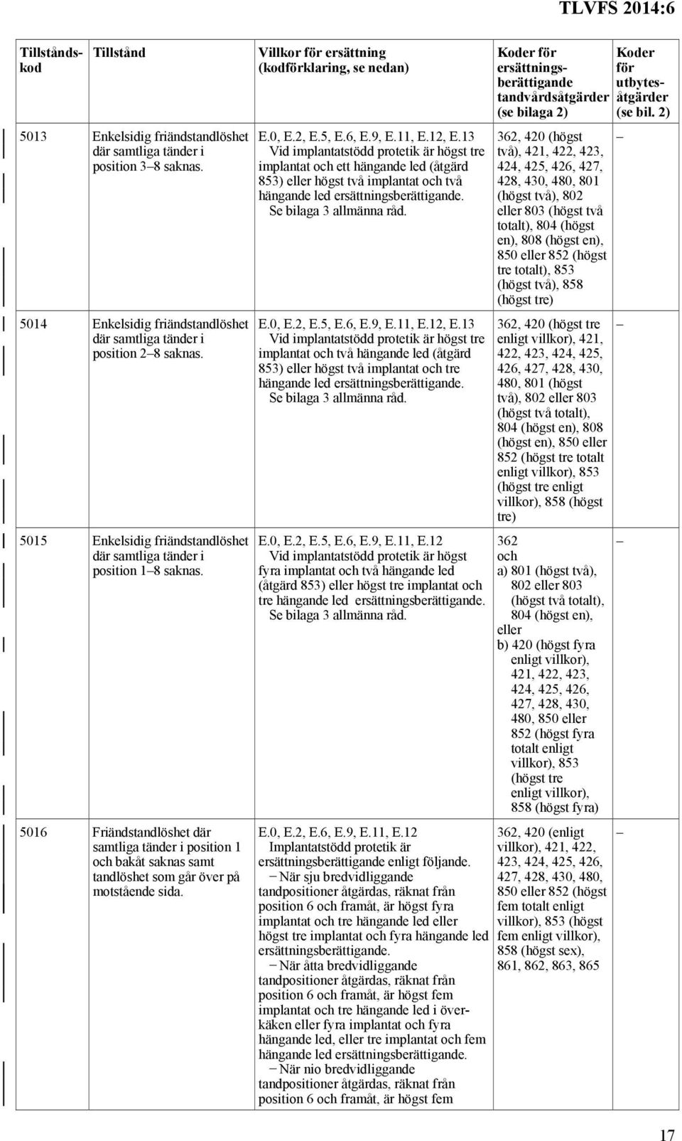 Villkor för ersättning (kodförklaring, se nedan) E.0, E.2, E.5, E.6, E.9, E.11, E.12, E.