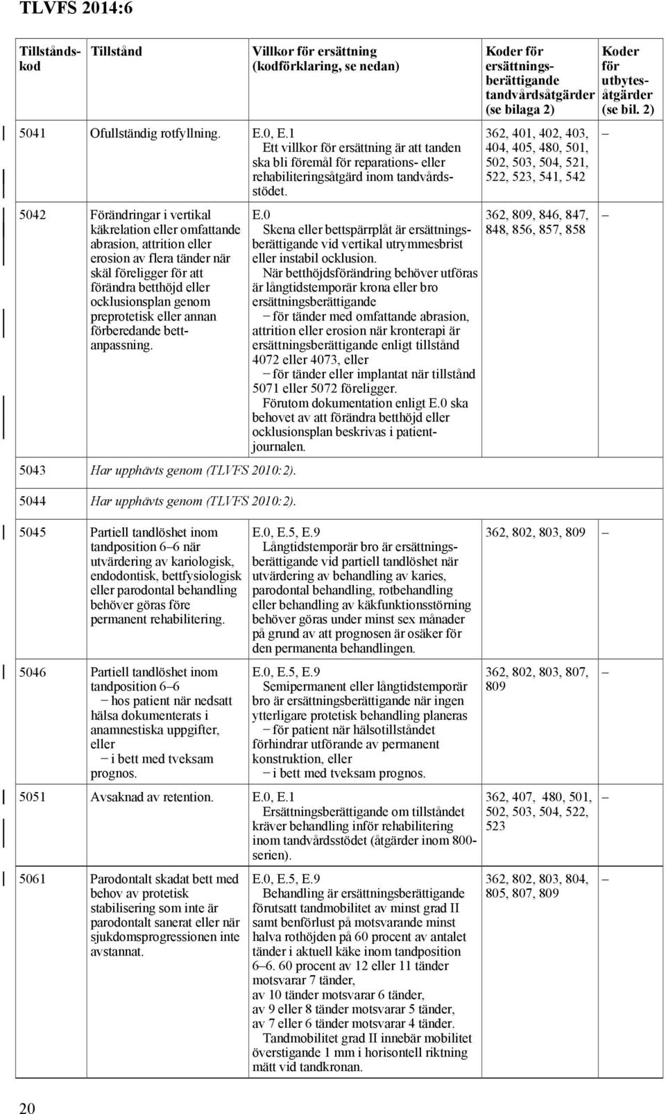 5042 Förändringar i vertikal käkrelation eller omfattande abrasion, attrition eller erosion av flera tänder när skäl föreligger för att förändra betthöjd eller ocklusionsplan genom preprotetisk eller