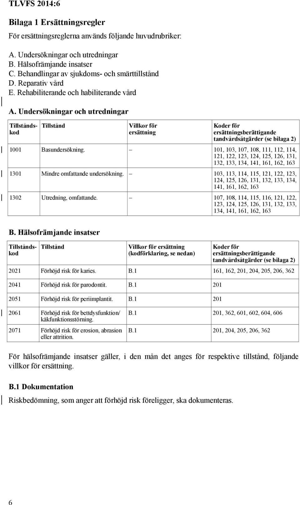 Undersökningar och utredningar Tillståndskod Tillstånd Villkor för ersättning Koder för ersättningsberättigande tandvårdsåtgärder (se bilaga 2) 1001 Basundersökning.