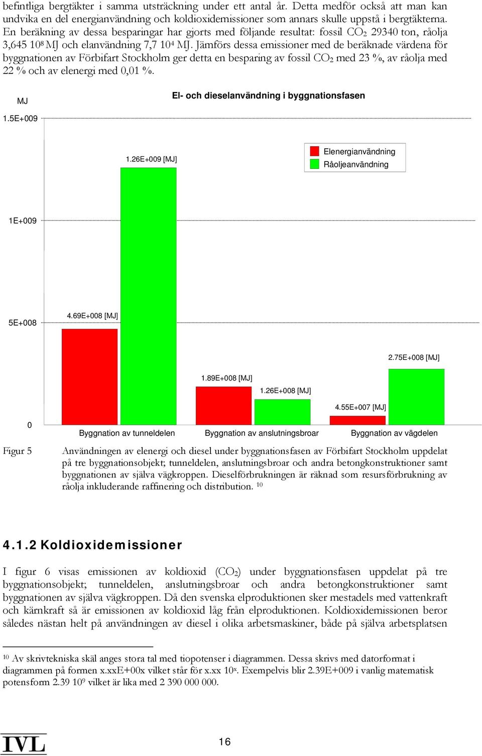 Jämförs dessa emissioner med de beräknade värdena för byggnationen av Förbifart Stockholm ger detta en besparing av fossil CO 2 med 23 %, av råolja med 22 % och av elenergi med 0,01 %.