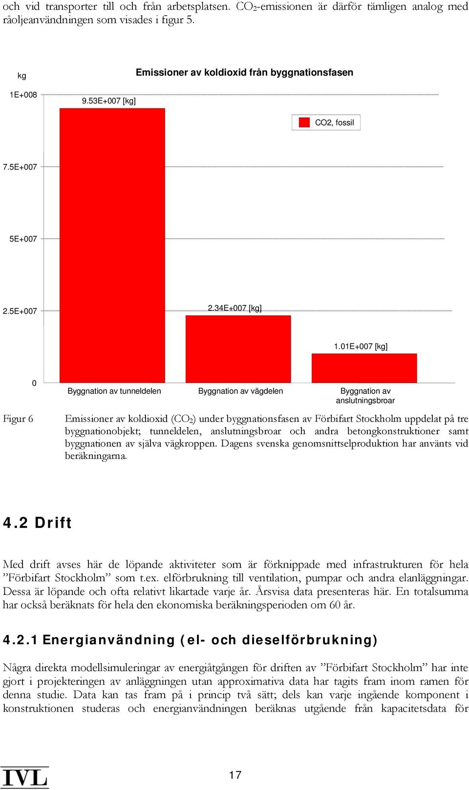 01E+007 [kg] Figur 6 0 Byggnation av tunneldelen Byggnation av vägdelen Byggnation av anslutningsbroar Emissioner av koldioxid (CO 2 ) under byggnationsfasen av Förbifart Stockholm uppdelat på tre