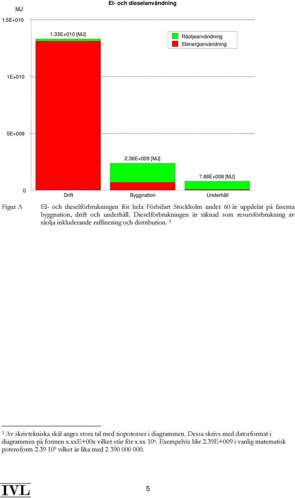 underhåll. Dieselförbrukningen är räknad som resursförbrukning av råolja inkluderande raffinering och distribution.
