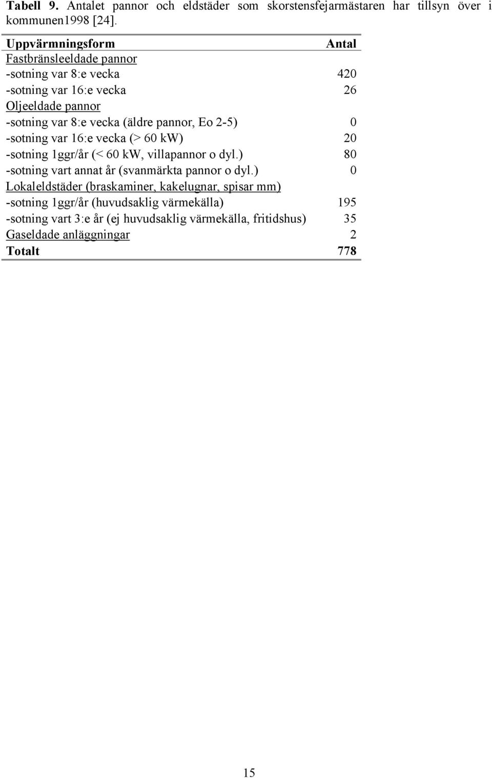 pannor, Eo 2-5) 0 -sotning var 16:e vecka (> 60 kw) 20 -sotning 1ggr/år (< 60 kw, villapannor o dyl.) 80 -sotning vart annat år (svanmärkta pannor o dyl.