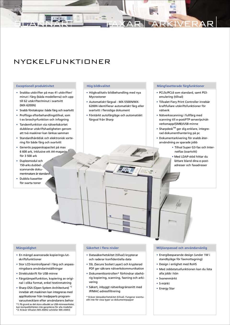 maskiner kan länkas samman Standardhårddisk och elektronisk sortering för både färg och svartvitt Generös papperskapacitet på max 6 600 ark, inklusive ett 4-magasin för 3 500 ark Duplexmodul och