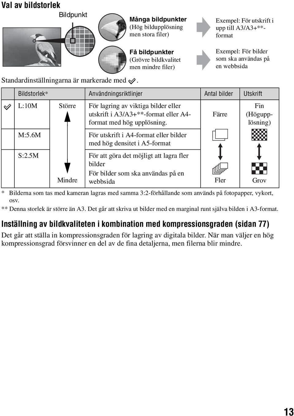 5M Större Mindre För lagring av viktiga bilder eller utskrift i A3/A3+**-format eller A4- format med hög upplösning.