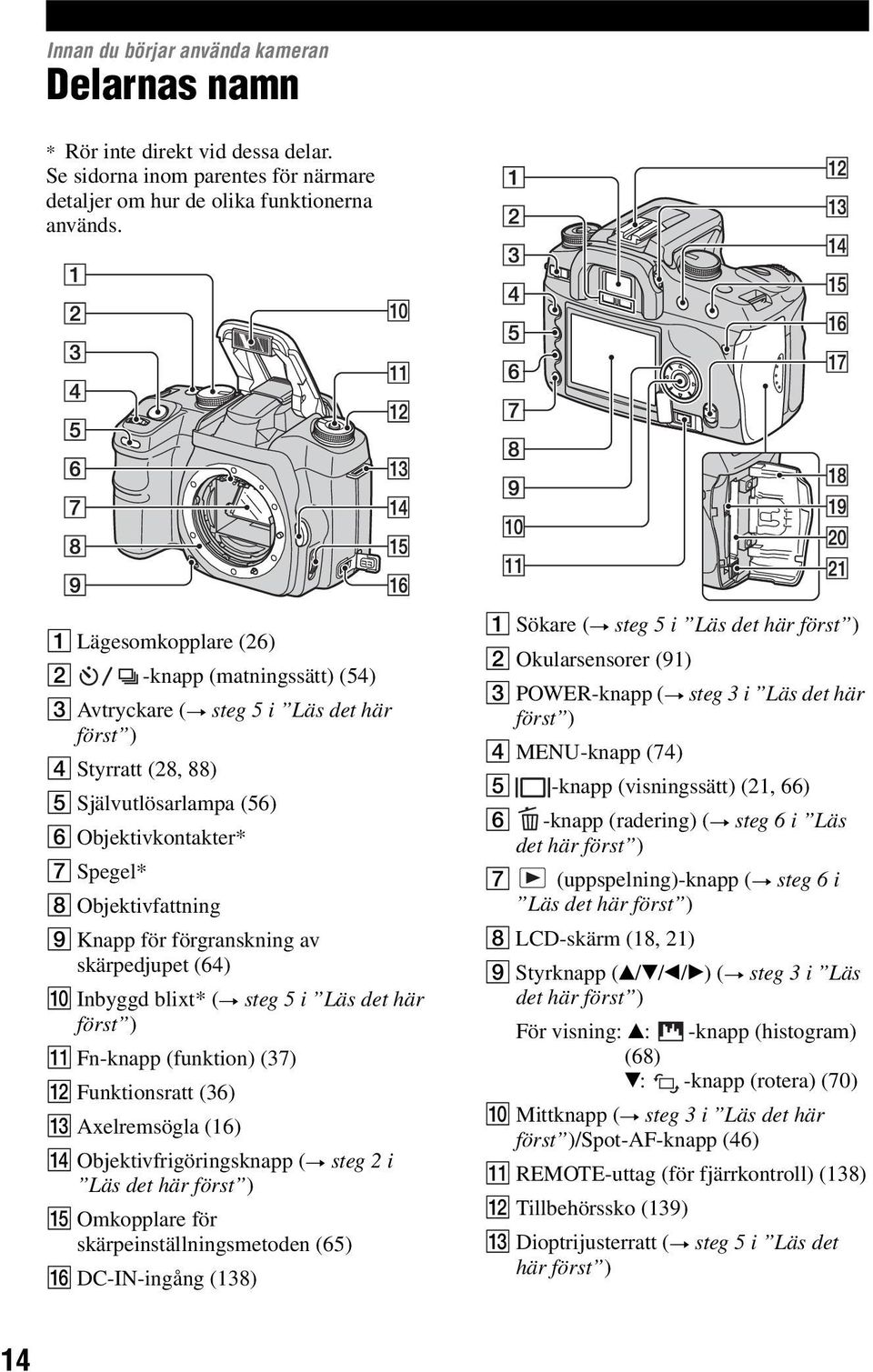 för förgranskning av skärpedjupet (64) J Inbyggd blixt* (t steg 5 i Läs det här först ) K Fn-knapp (funktion) (37) L Funktionsratt (36) M Axelremsögla (16) N Objektivfrigöringsknapp (t steg 2 i Läs
