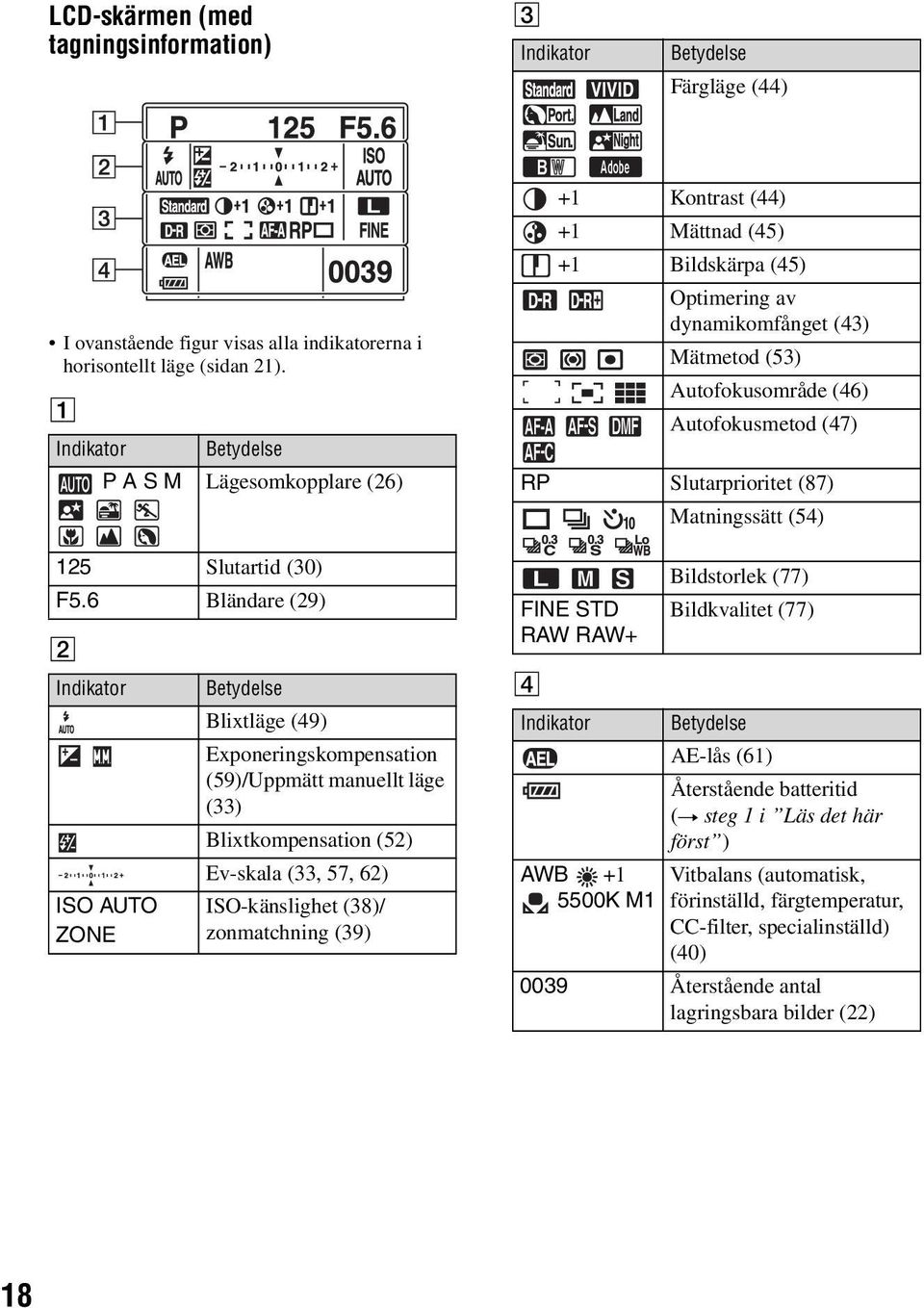 6 Bländare (29) Indikator ISO AUTO ZONE Betydelse Blixtläge (49) Exponeringskompensation (59)/Uppmätt manuellt läge (33) Blixtkompensation (52) Ev-skala (33, 57, 62) ISO-känslighet (38)/ zonmatchning