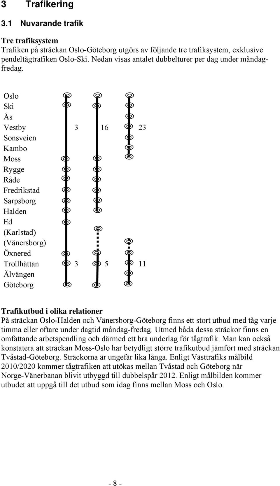 Oslo Ski Ås Vestby 3 16 23 Sonsveien Kambo Moss Rygge Råde Fredrikstad Sarpsborg Halden Ed (Karlstad) (Vänersborg) Öxnered Trollhättan 3 5 11 Älvängen Göteborg Trafikutbud i olika relationer På