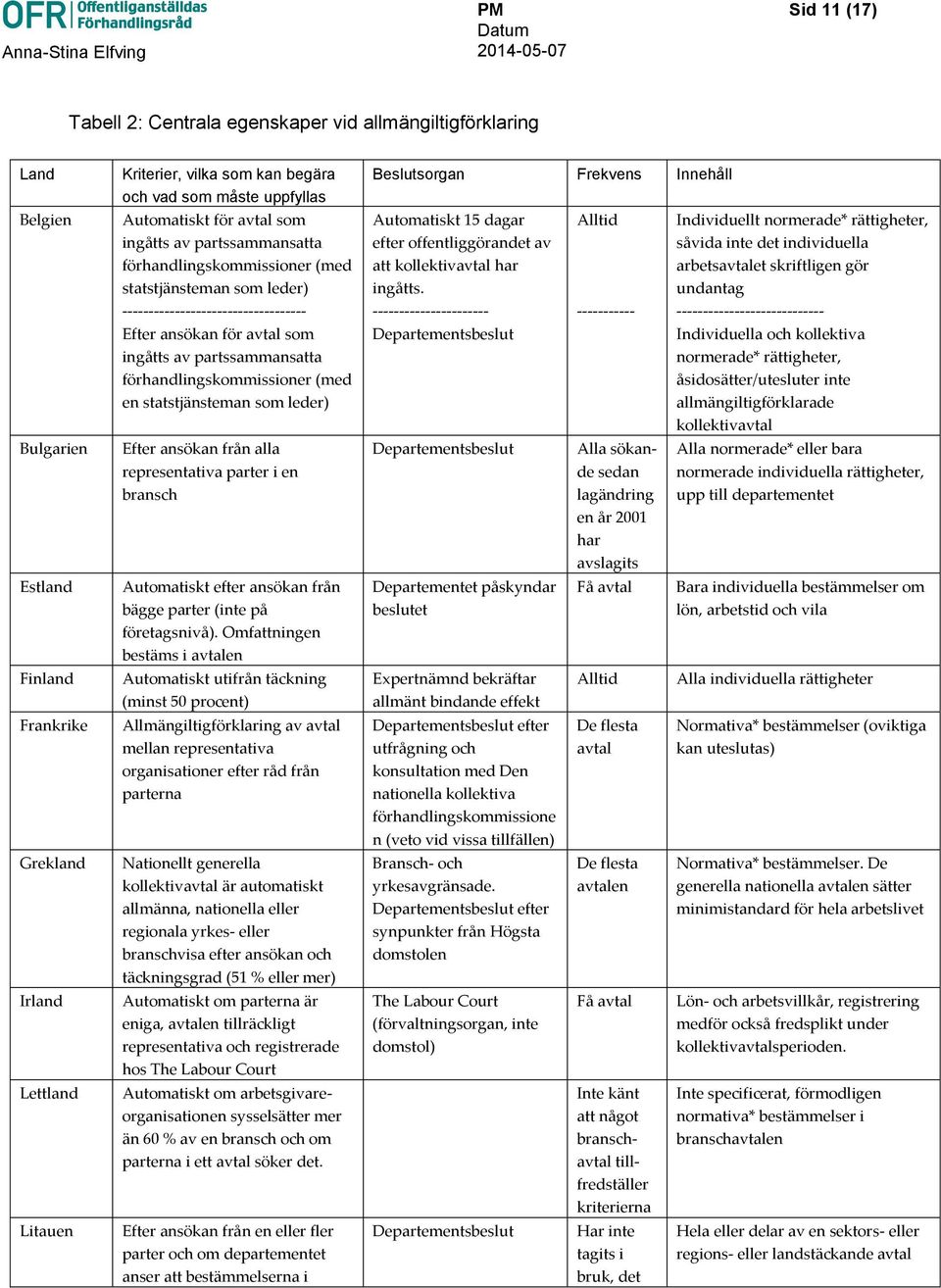 av partssammansatta förhandlingskommissioner (med en statstjänsteman som leder) Efter ansökan från alla representativa parter i en bransch Automatiskt efter ansökan från bägge parter (inte på