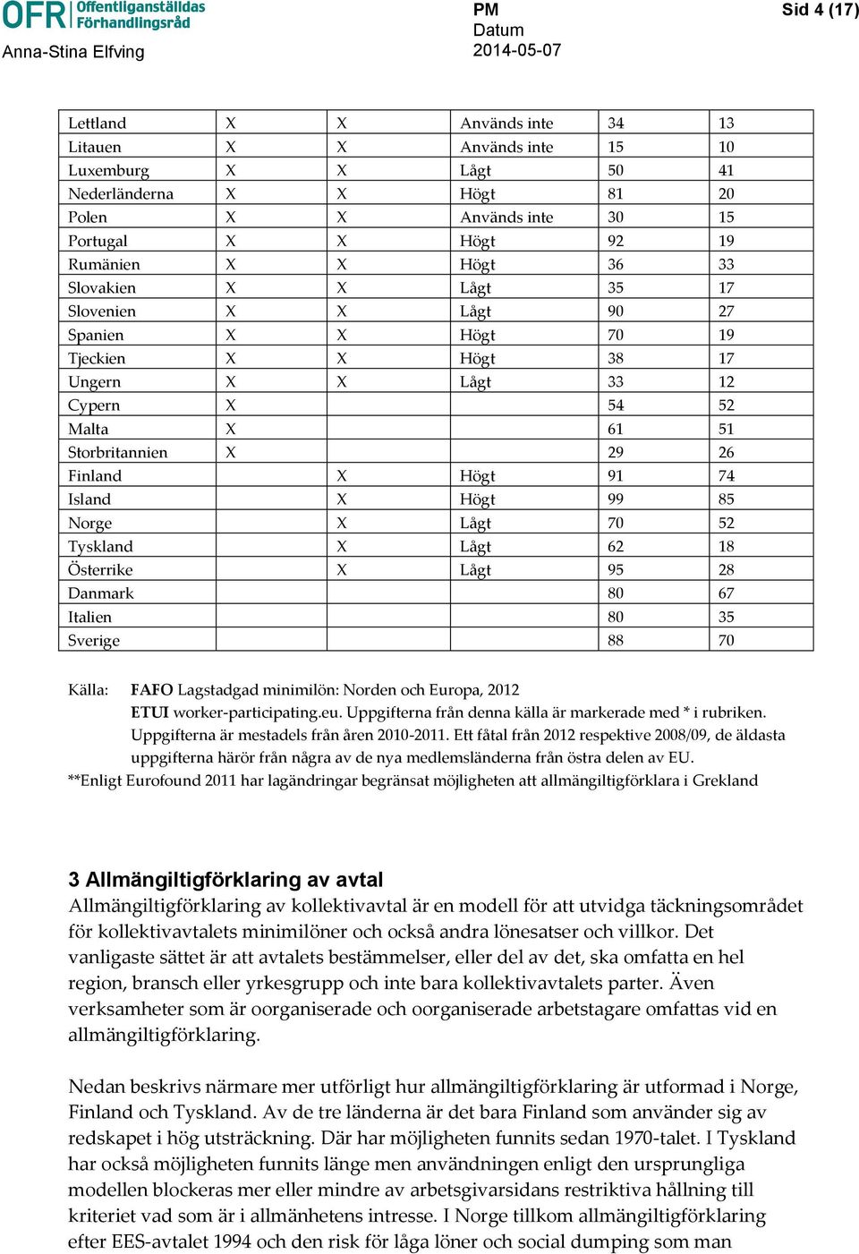 Island X Högt 99 85 Norge X Lågt 70 52 Tyskland X Lågt 62 18 Österrike X Lågt 95 28 Danmark 80 67 Italien 80 35 Sverige 88 70 Källa: FAFO Lagstadgad minimilön: Norden och Europa, 2012 ETUI