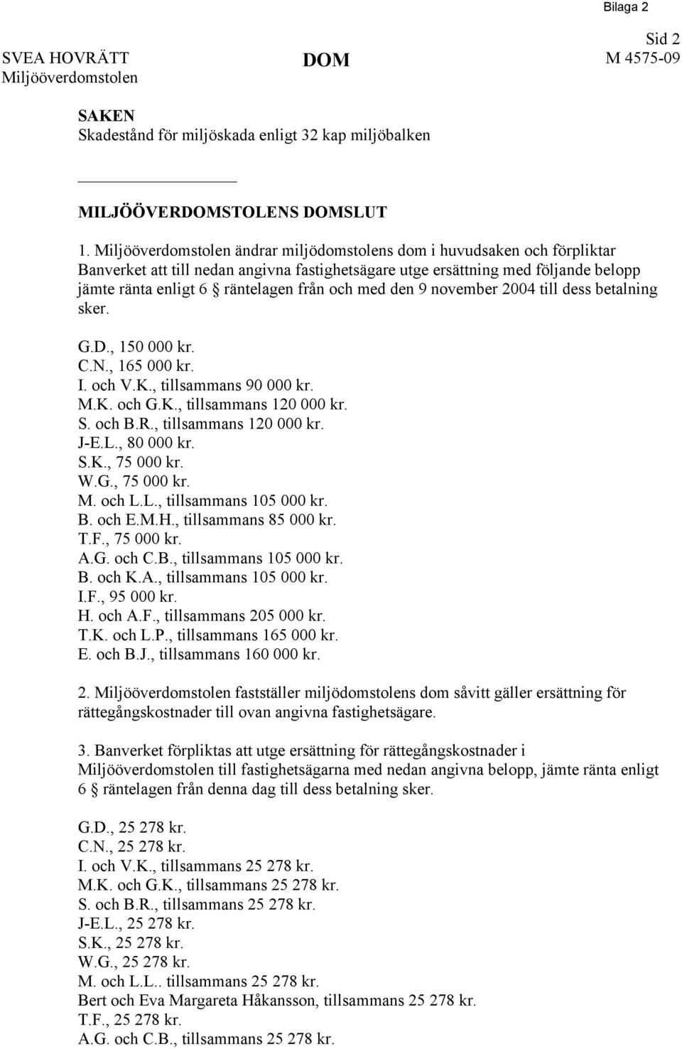 2004 till dess betalning sker. G.D., 150 000 kr. C.N., 165 000 kr. I. och V.K., tillsammans 90 000 kr. M.K. och G.K., tillsammans 120 000 kr. S. och B.R., tillsammans 120 000 kr. J-E.L., 80 000 kr. S.K., 75 000 kr.