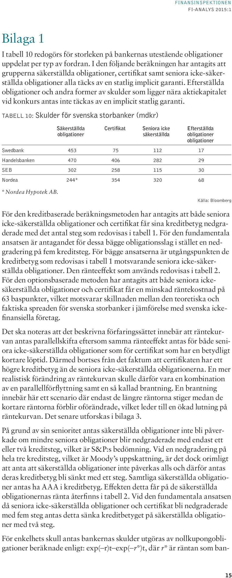 Efterställda obligationer och andra former av skulder som ligger nära aktiekapitalet vid konkurs antas inte täckas av en implicit statlig garanti.