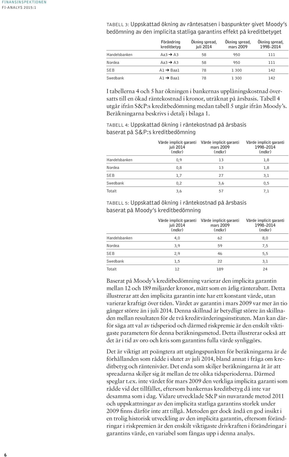 upplåningskostnad översatts till en ökad räntekostnad i kronor, uträknat på årsbasis. Tabell 4 utgår ifrån S&P:s kreditbedömning medan tabell 5 utgår ifrån Moody s.