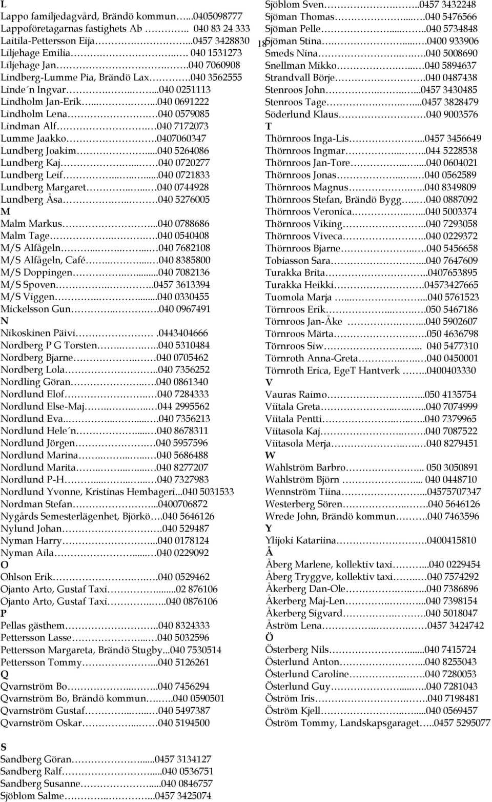 0407060347 Lundberg Joakim...040 5264086 Lundberg Kaj.... 040 0720277 Lundberg Leif........040 0721833 Lundberg Margaret..... 040 0744928 Lundberg Åsa... 040 5276005 M Malm Markus.