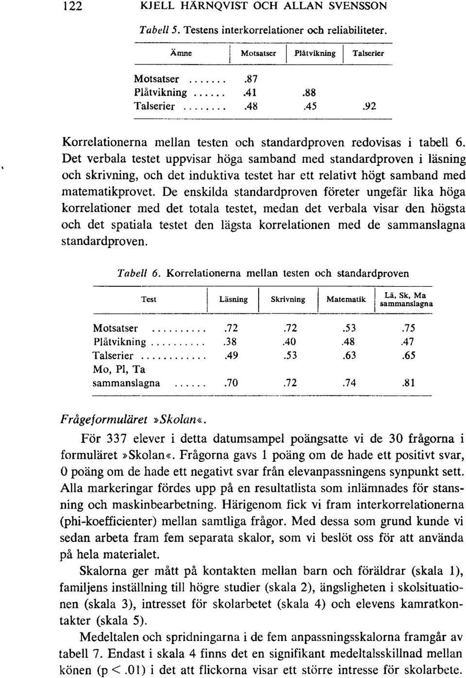 Det verbala testet uppvisar höga samband med standardproven i läsning och skrivning, och det induktiva testet har ett relativt högt samband med matematikprovet.