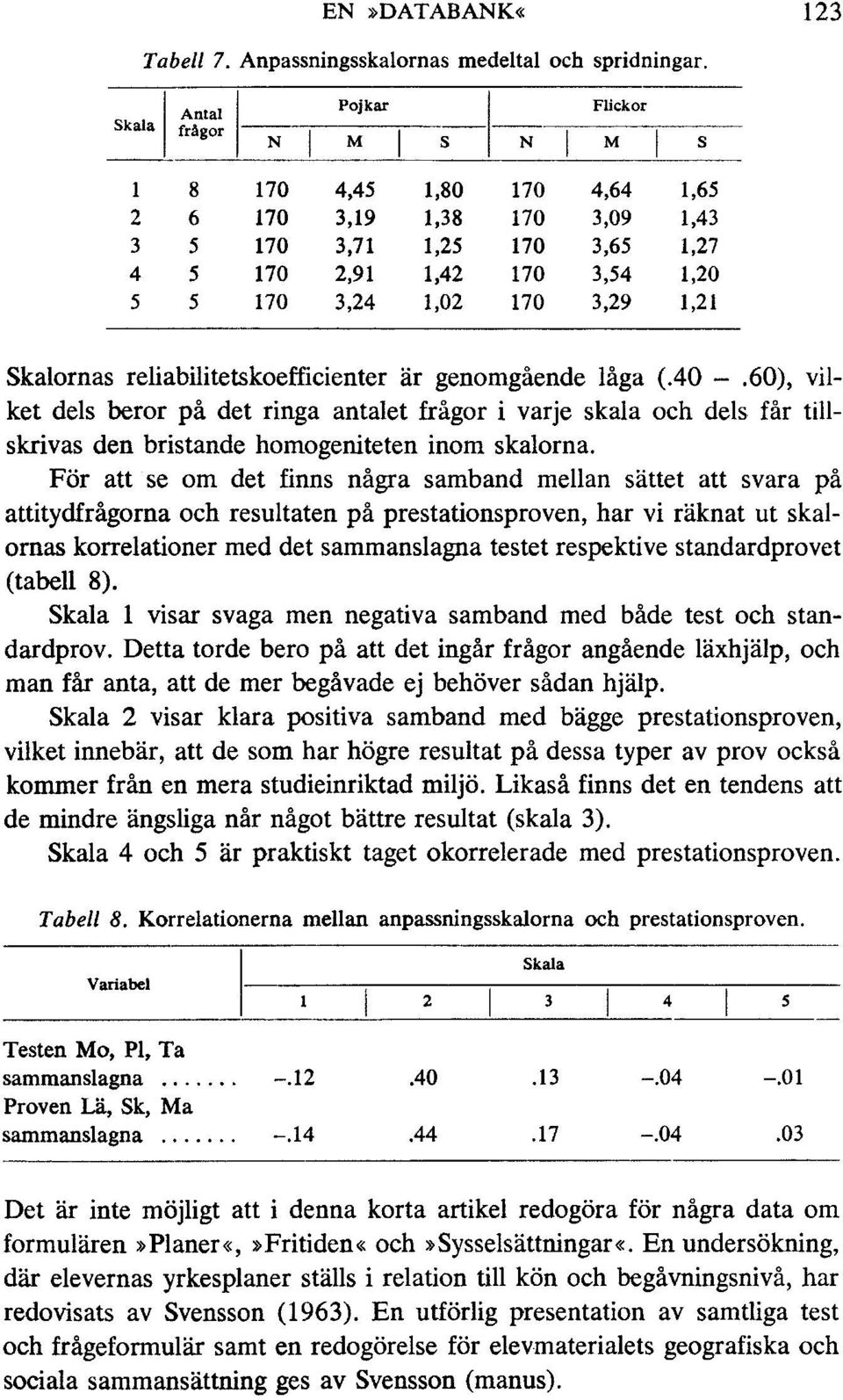 170 3,29 1,21 Skalornas reliabilitetskoefficienter är genomgående låga (.40 -.