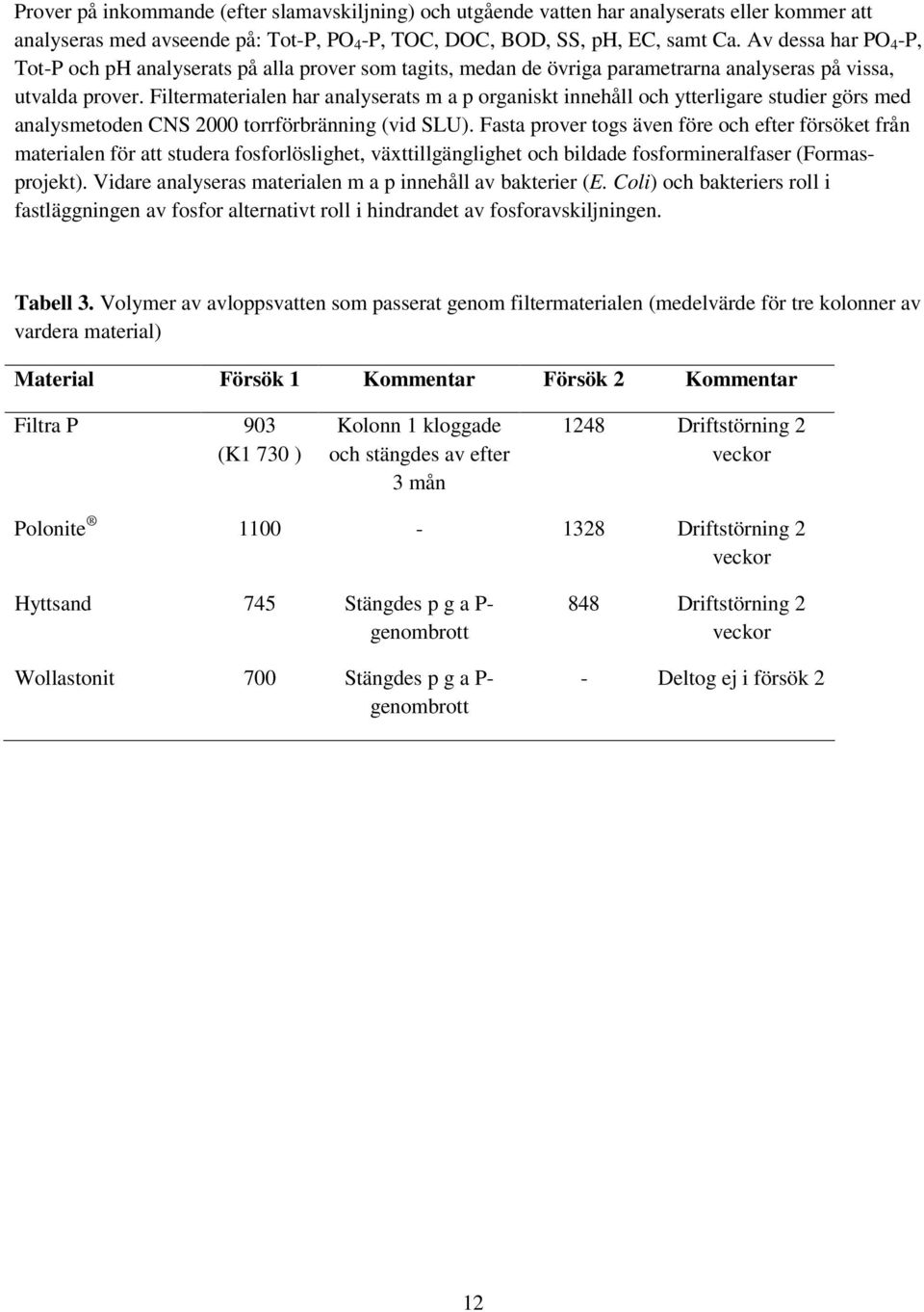 Filtermaterialen har analyserats m a p organiskt innehåll och ytterligare studier görs med analysmetoden CNS 2000 torrförbränning (vid SLU).