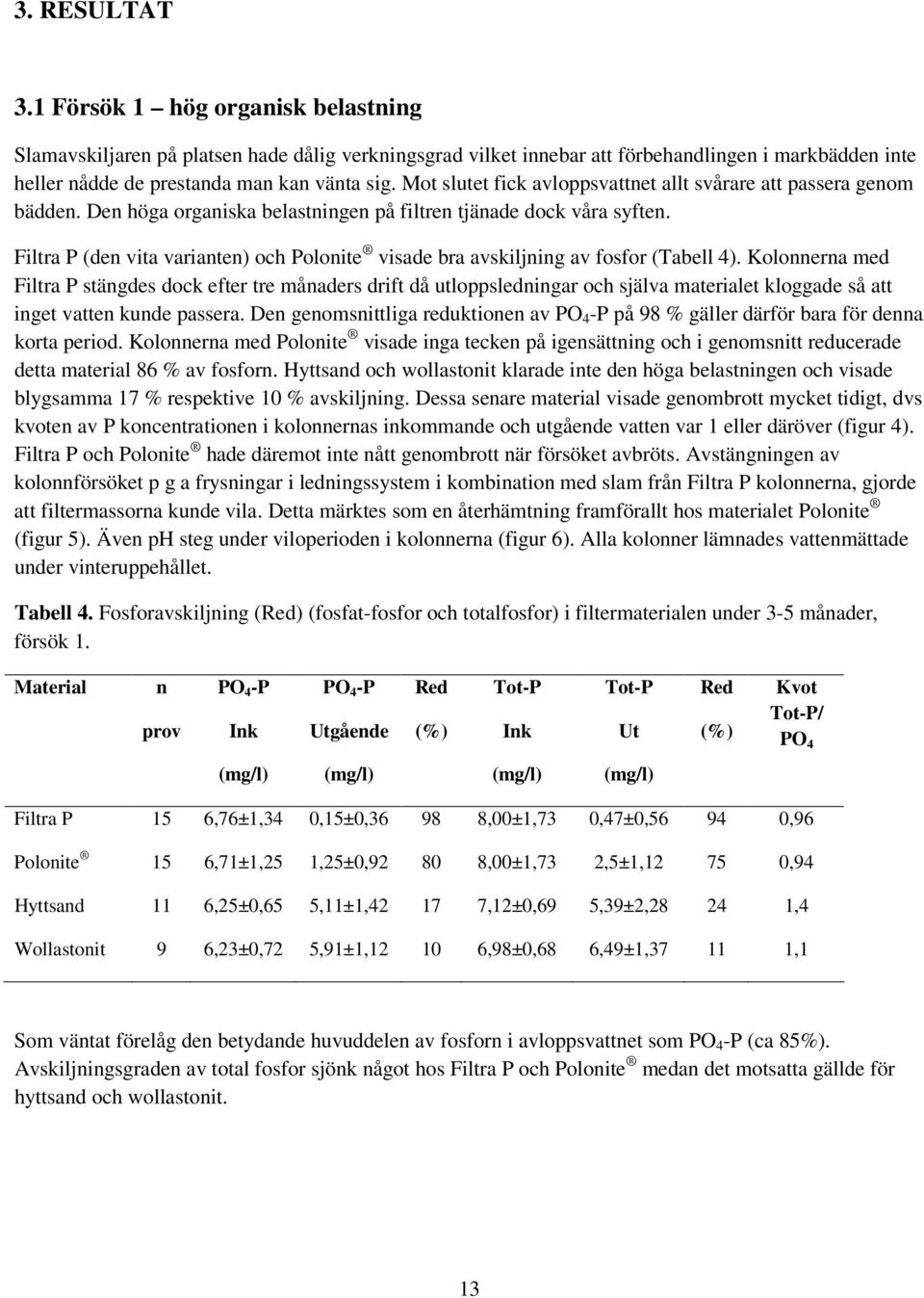 Filtra P (den vita varianten) och Polonite visade bra avskiljning av fosfor (Tabell 4).