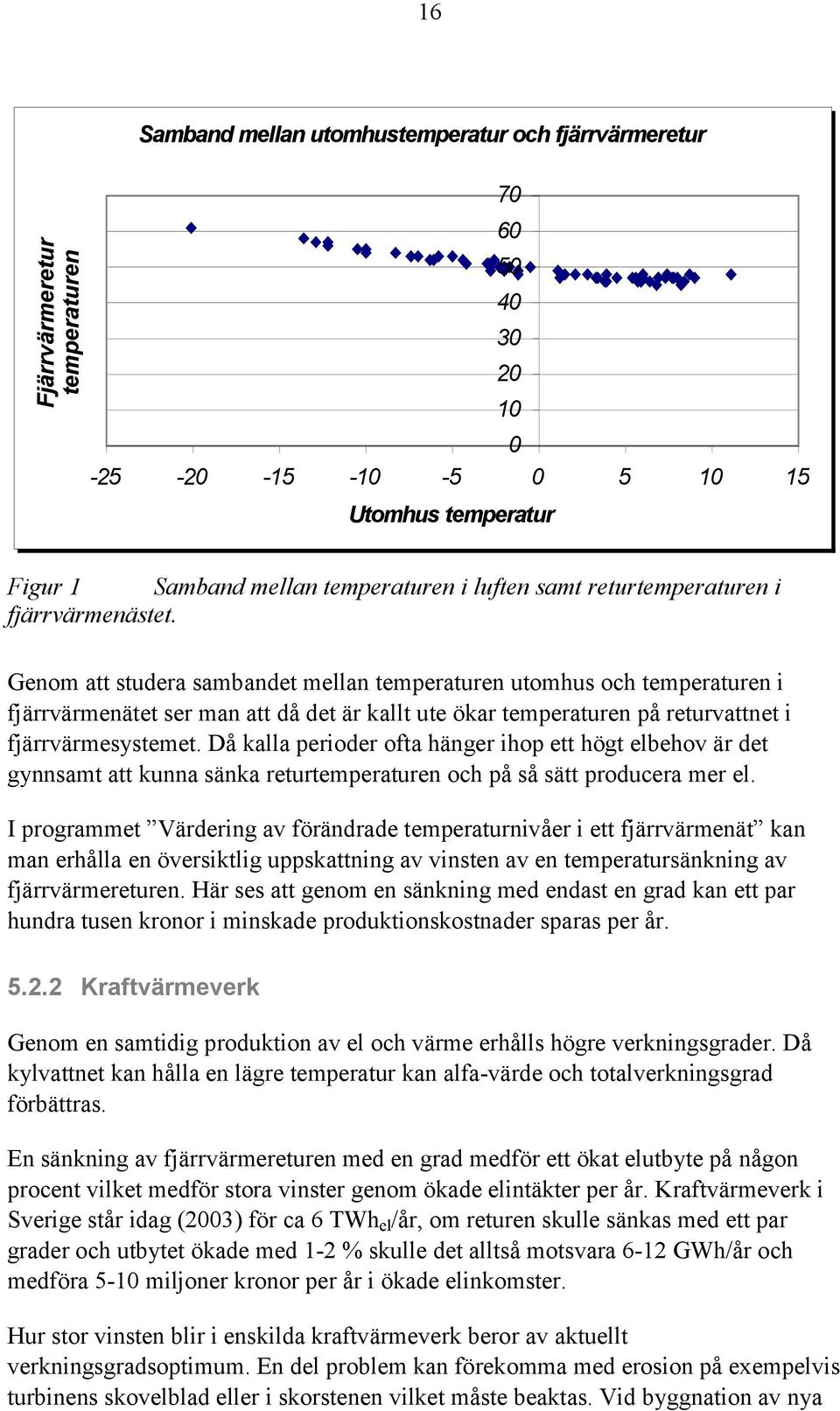 Genom att studera sambandet mellan temperaturen utomhus och temperaturen i fjärrvärmenätet ser man att då det är kallt ute ökar temperaturen på returvattnet i fjärrvärmesystemet.