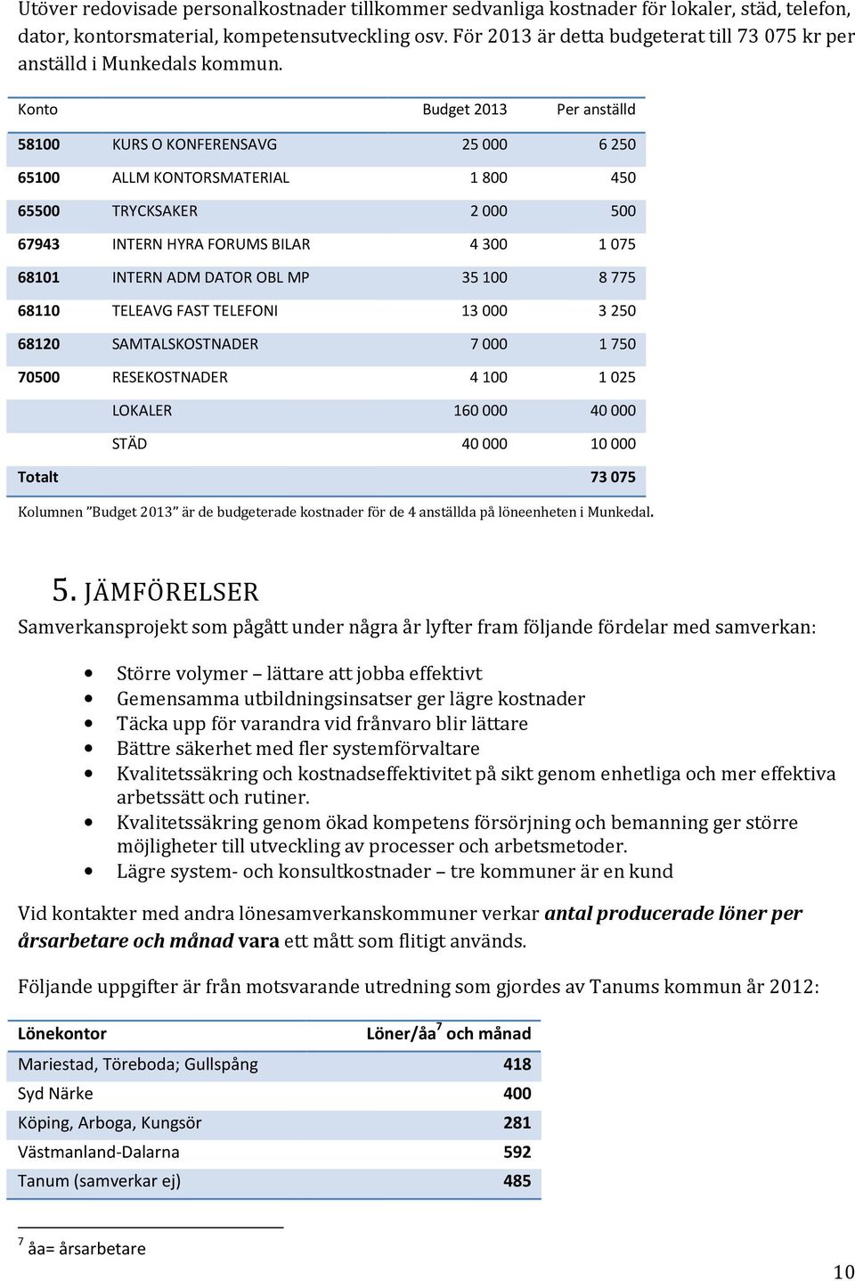 Konto Budget 2013 Per anställd 58100 KURS O KONFERENSAVG 25000 6250 65100 ALLM KONTORSMATERIAL 1800 450 65500 TRYCKSAKER 2000 500 67943 INTERN HYRA FORUMS BILAR 4300 1075 68101 INTERN ADM DATOR OBL