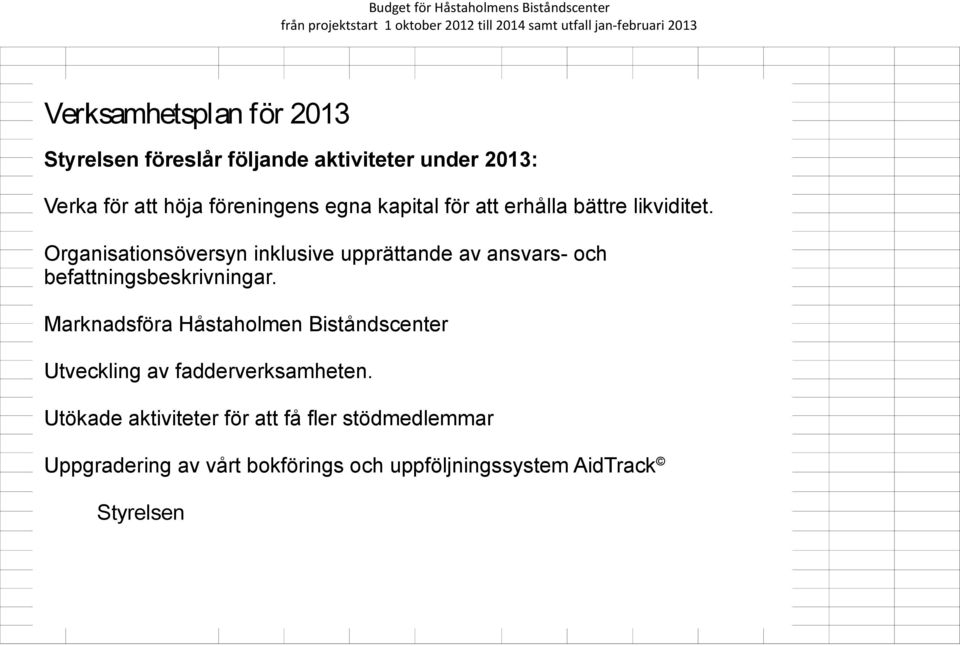 Organisationsöversyn inklusive upprättande av ansvars- och befattningsbeskrivningar.