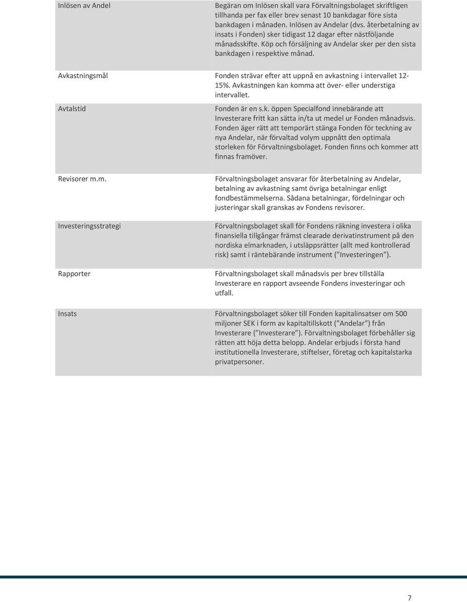 Avkastningsmål Fonden strävar efter att uppnå en avkastning i intervallet 12 15%. Avkastningen kan komma att över eller understiga intervallet. Avtalstid Fonden är en s.k. öppen Specialfond innebärande att Investerare fritt kan sätta in/ta ut medel ur Fonden månadsvis.