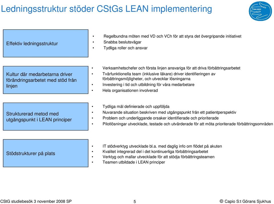 identifieringen av förbättringsmöjligheter, och utvecklar lösningarna Investering i tid och utbildning för våra medarbetare Hela organisationen involverad Strukturerad metod med utgångspunkt i LEAN