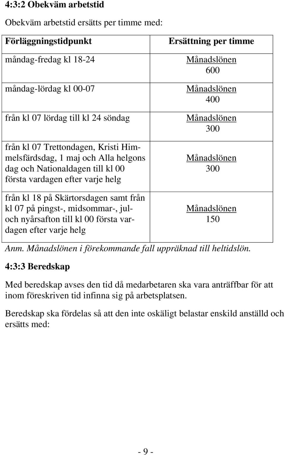 00 första vardagen efter varje helg Ersättning per timme Månadslönen 600 Månadslönen 400 Månadslönen 300 Månadslönen 300 Månadslönen 150 Anm. Månadslönen i förekommande fall uppräknad till heltidslön.