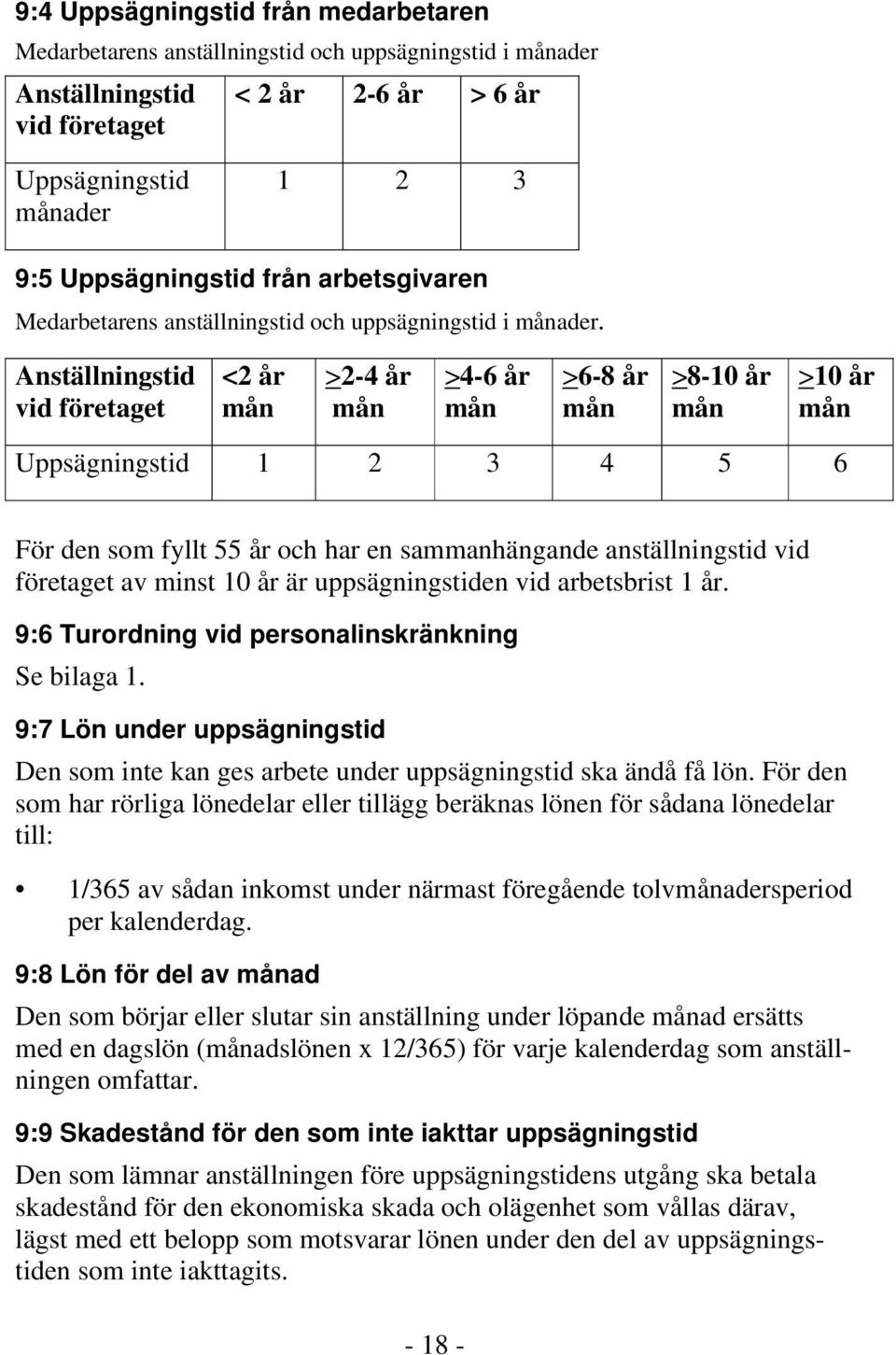 Anställningstid <2 år > 2-4 år > 4-6 år > 6-8 år > 8-10 år > 10 år vid företaget mån mån mån mån mån mån Uppsägningstid 1 2 3 4 5 6 För den som fyllt 55 år och har en sammanhängande anställningstid