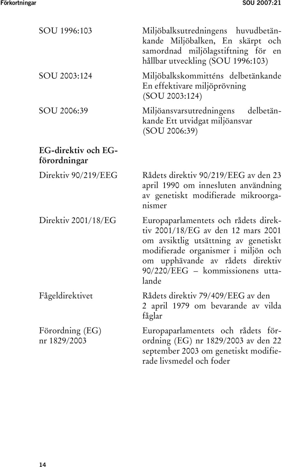 Direktiv 90/219/EEG Rådets direktiv 90/219/EEG av den 23 april 1990 om innesluten användning av genetiskt modifierade mikroorganismer Direktiv 2001/18/EG Fågeldirektivet Förordning (EG) nr 1829/2003