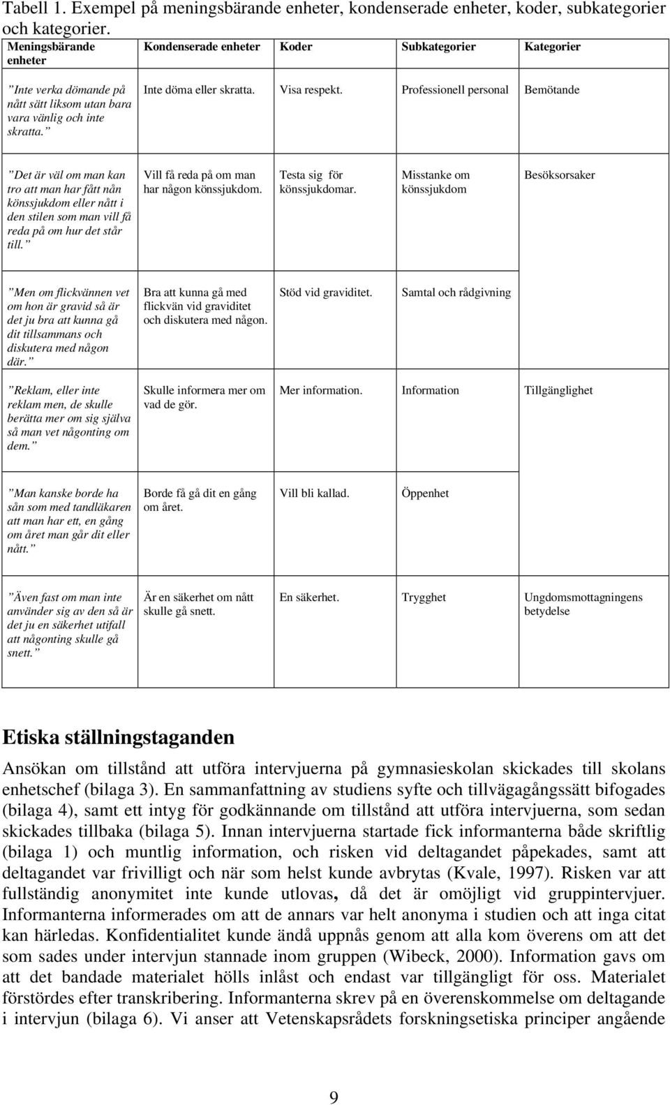 Professionell personal Bemötande Det är väl om man kan tro att man har fått nån könssjukdom eller nått i den stilen som man vill få reda på om hur det står till.