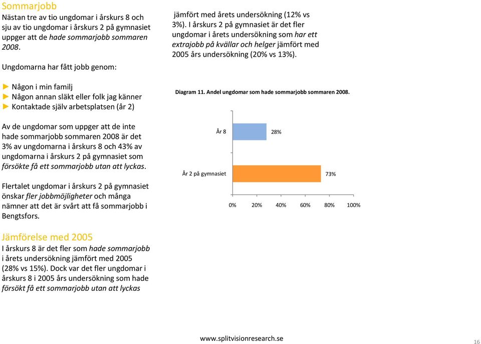 det 3% av ungdomarna i årskurs 8 och 43% av ungdomarna i årskurs 2 på gymnasiet som försökte få ett sommarjobb utan att lyckas.