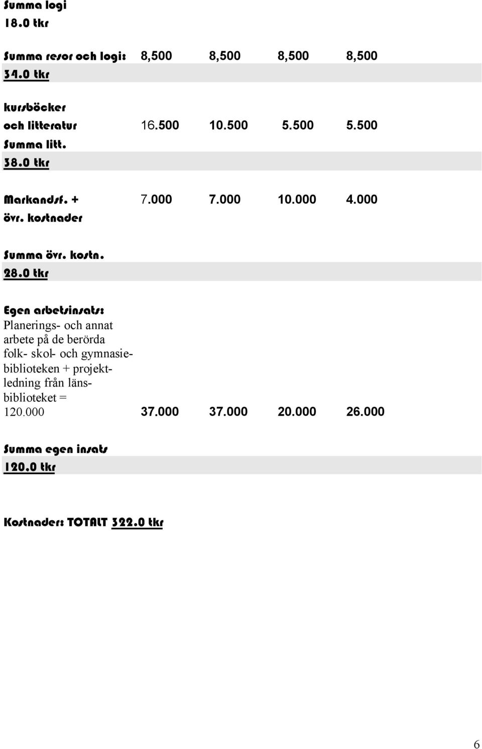 0 tkr Egen arbetsinsats: Planerings- och annat arbete på de berörda folk- skol- och gymnasiebiblioteken +