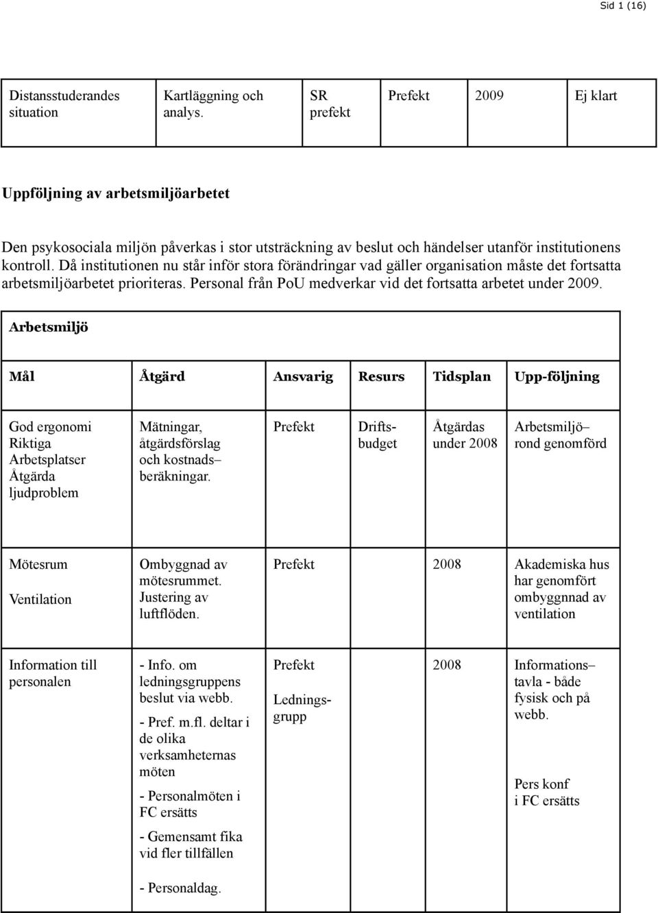 Då institutionen nu står inför stora förändringar vad gäller organisation måste det fortsatta arbetsmiljöarbetet prioriteras. Personal från PoU medverkar vid det fortsatta arbetet under 2009.