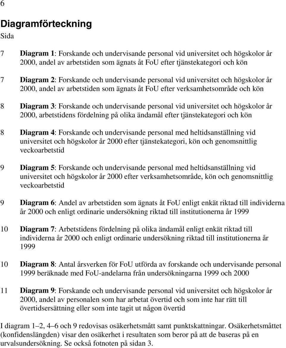 universitet och högskolor år 2000, arbetstidens fördelning på olika ändamål efter tjänstekategori och kön 8 Diagram 4: Forskande och undervisande personal med heltidsanställning vid universitet och