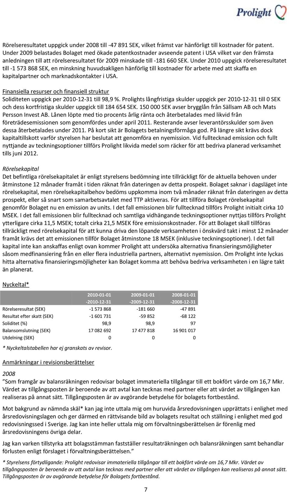 Under 2010 uppgick rörelseresultatet till -1 573 868 SEK, en minskning huvudsakligen hänförlig till kostnader för arbete med att skaffa en kapitalpartner och marknadskontakter i USA.