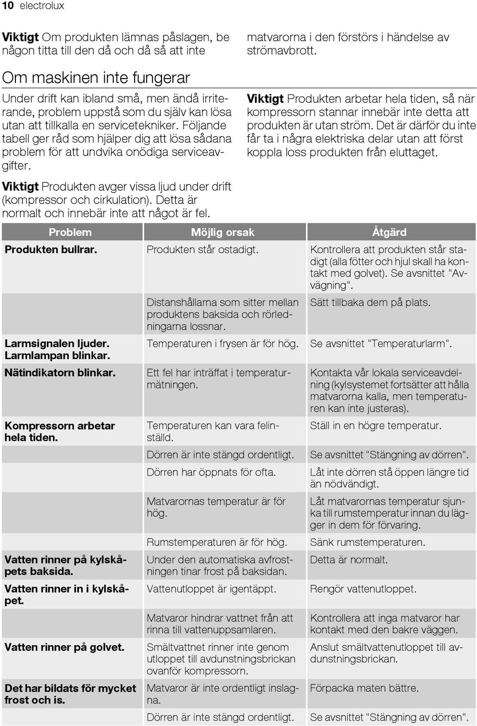 Följande tabell ger råd som hjälper dig att lösa sådana problem för att undvika onödiga serviceavgifter. Viktigt Produkten avger vissa ljud under drift (kompressor och cirkulation).