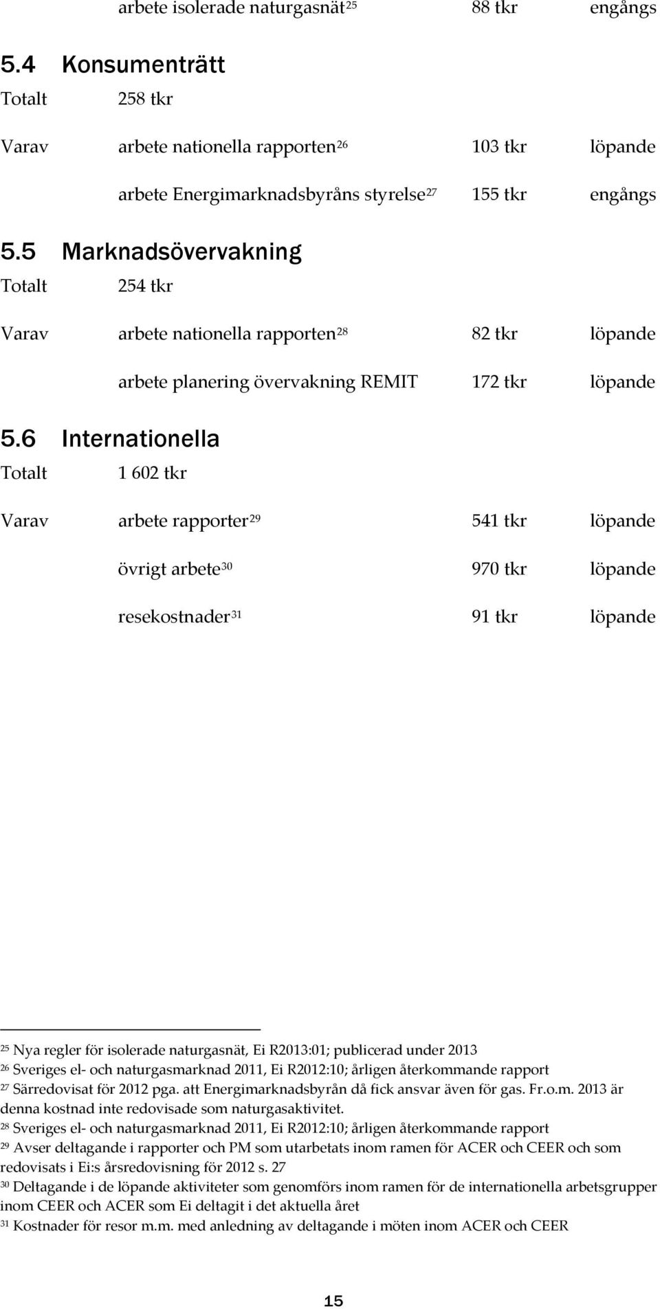 6 Internationella Totalt 1 602 tkr Varav arbete rapporter 29 541 tkr löpande övrigt arbete 30 970 tkr löpande resekostnader 31 91 tkr löpande 25 Nya regler för isolerade naturgasnät, Ei R2013:01;