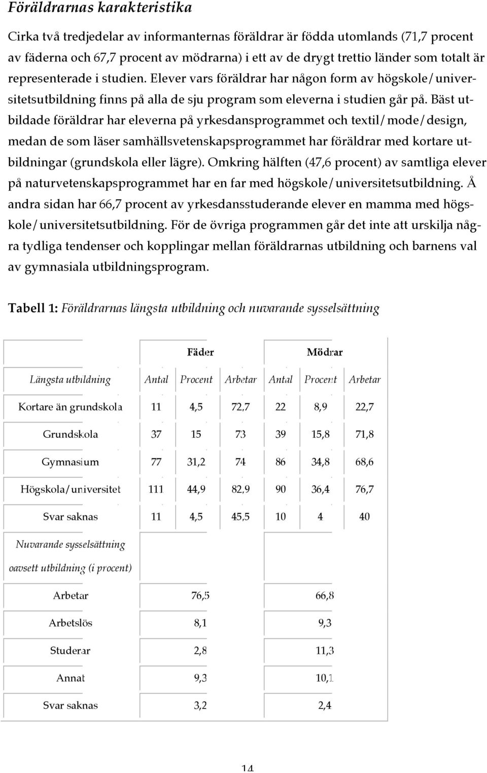 Bäst utbildade föräldrar har eleverna på yrkesdansprogrammet och textil/mode/design, medan de som läser samhällsvetenskapsprogrammet har föräldrar med kortare utbildningar (grundskola eller lägre).