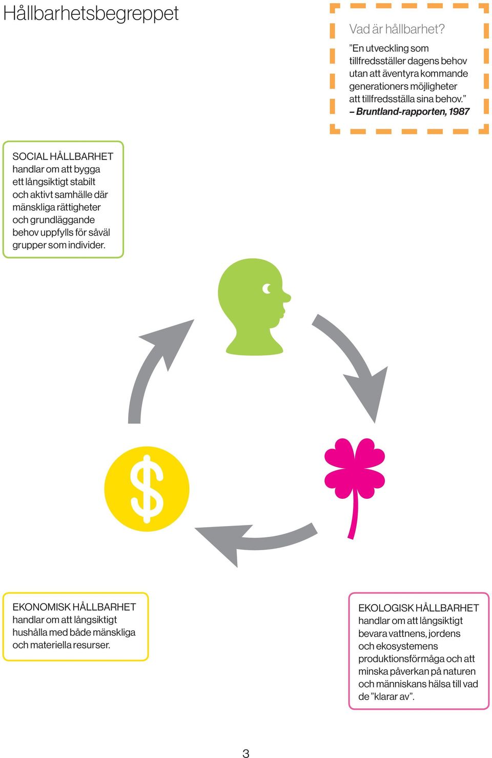 Bruntland-rapporten, 1987 SOCIAL HÅLLBARHET handlar om att bygga ett långsiktigt stabilt och aktivt samhälle där mänskliga rättigheter och grundläggande behov