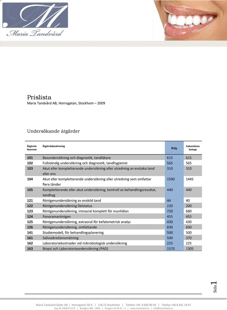 eller utredning som omfattar 1590 1445 flera tänder 105 Kompletterande eller akut undersökning, kontroll av behandlingsresultat, 440 440 tandhyg 121 Röntgenundersökning av enskild tand 44 40 122