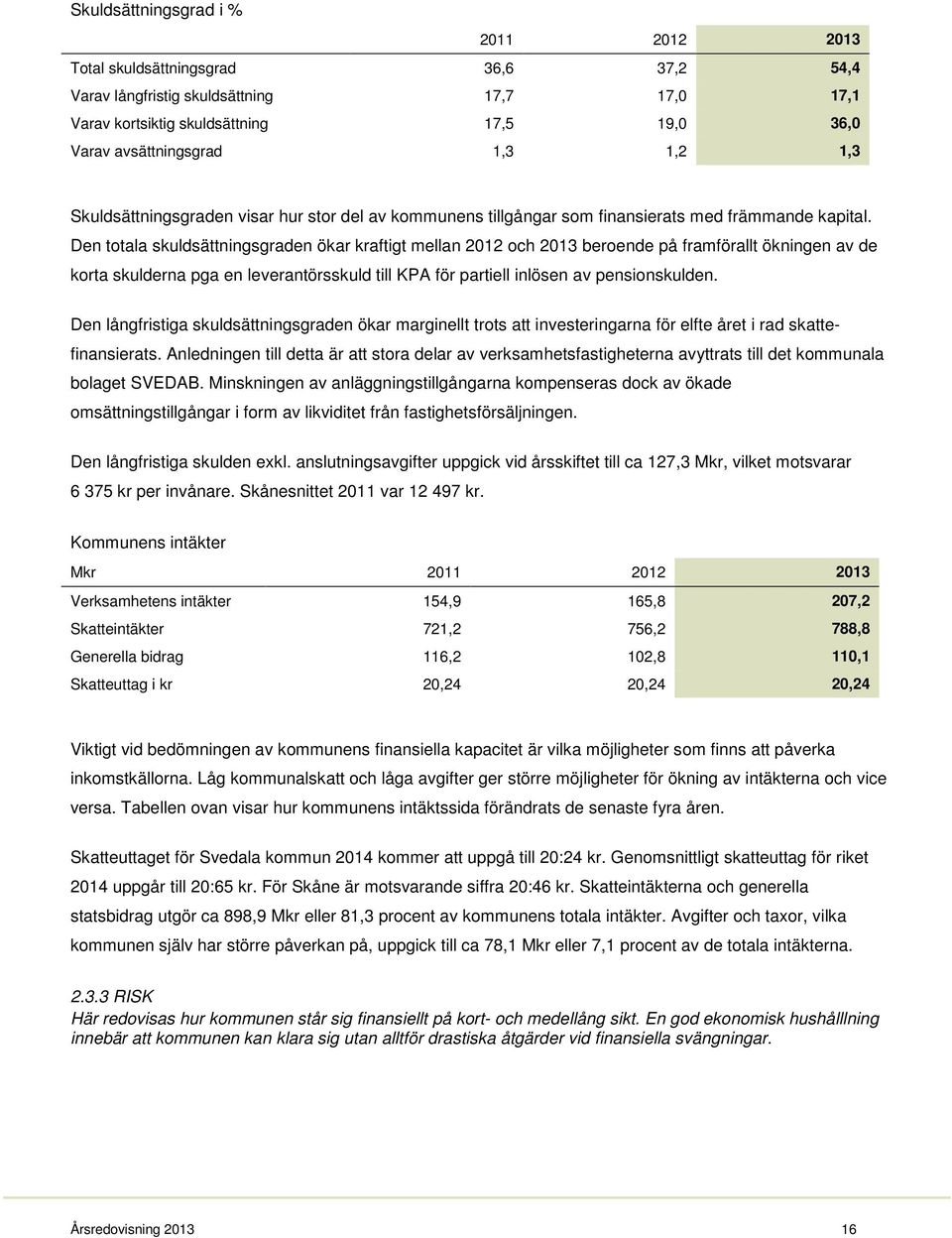 Den totala skuldsättningsgraden ökar kraftigt mellan 2012 och 2013 beroende på framförallt ökningen av de korta skulderna pga en leverantörsskuld till KPA för partiell inlösen av pensionskulden.