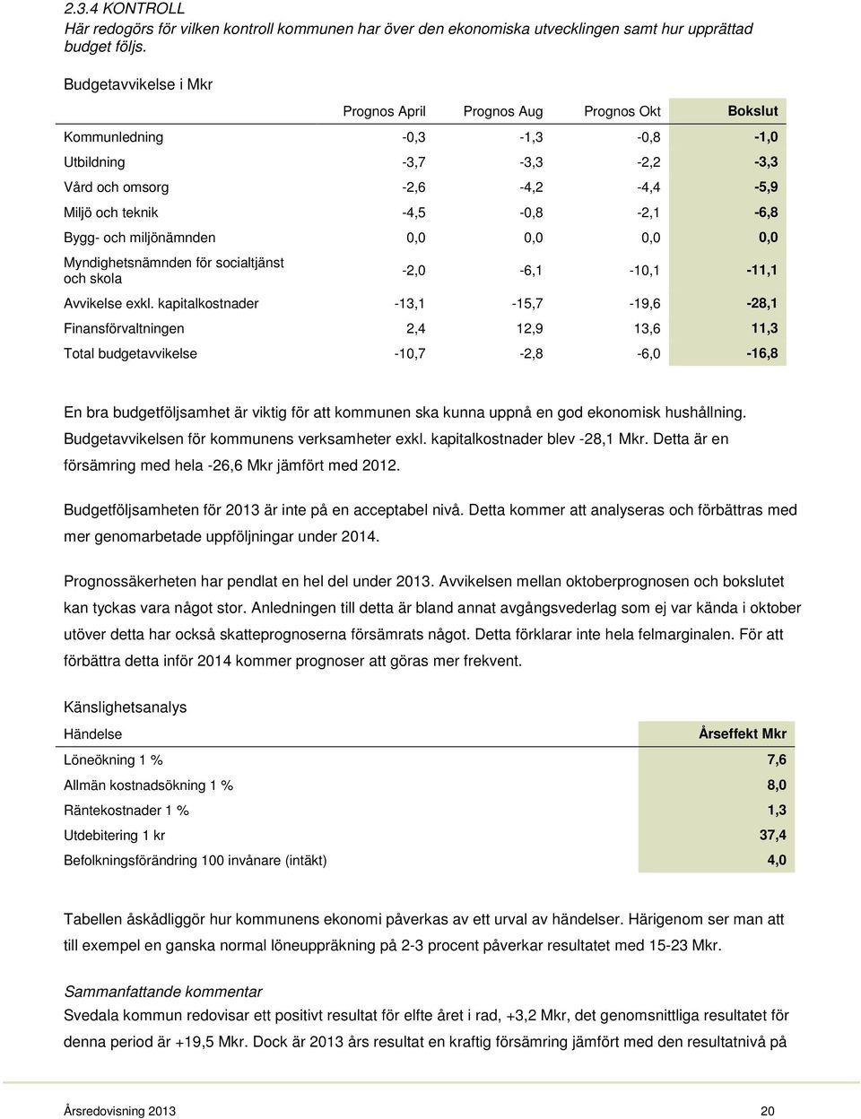 och miljönämnden 0,0 0,0 0,0 0,0 Myndighetsnämnden för socialtjänst och skola -2,0-6,1-10,1-11,1 Avvikelse exkl.